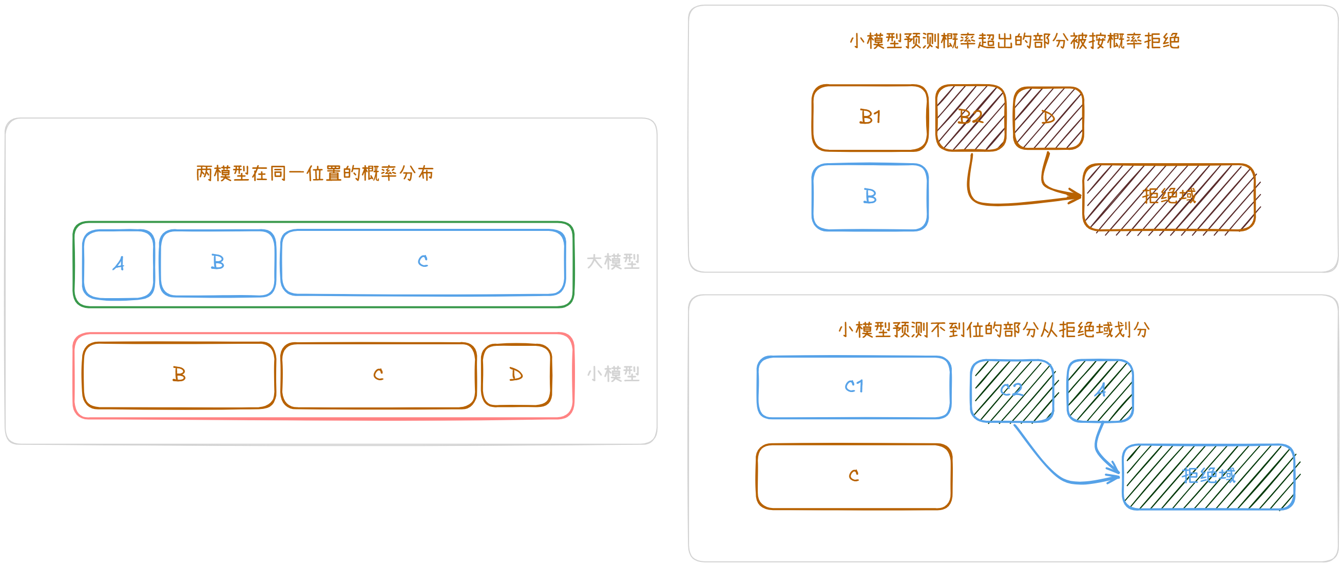 投机采样